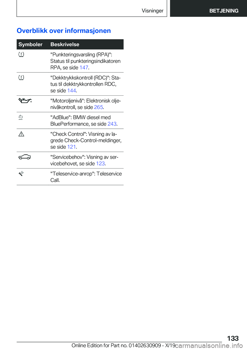BMW X2 2020  InstruksjonsbØker (in Norwegian) �O�v�e�r�b�l�i�k�k��o�v�e�r��i�n�f�o�r�m�a�s�j�o�n�e�n�S�y�m�b�o�l�e�r�B�e�s�k�r�i�v�e�l�s�e���P�u�n�k�t�e�r�i�n�g�s�v�a�r�s�l�i�n�g��(�R�P�A�)��:
�S�t�a�t�u�s��t�i�l��p�u�n�k�t�e�r�i�n�g�s�i�