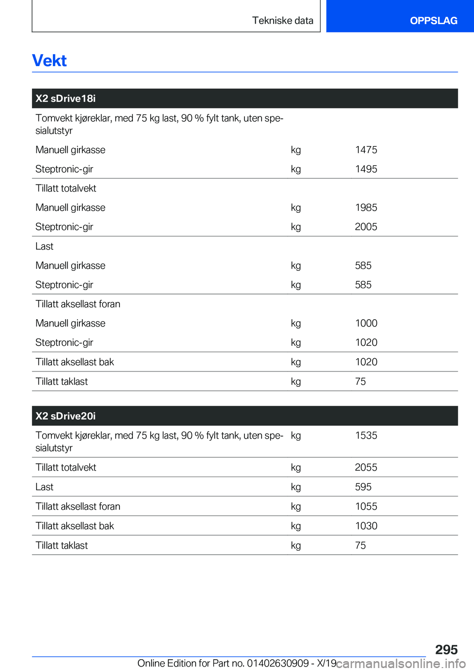 BMW X2 2020  InstruksjonsbØker (in Norwegian) �V�e�k�t
�
�X�2��s�D�r�i�v�e�1�8�i�T�o�m�v�e�k�t��k�j�