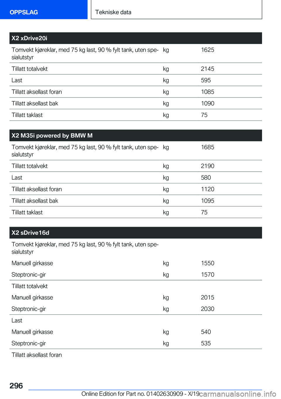 BMW X2 2020  InstruksjonsbØker (in Norwegian) �X�2��x�D�r�i�v�e�2�0�i�T�o�m�v�e�k�t��k�j�