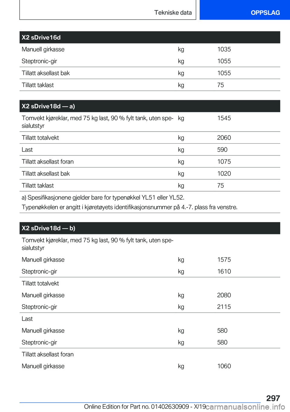 BMW X2 2020  InstruksjonsbØker (in Norwegian) �X�2��s�D�r�i�v�e�1�6�d�M�a�n�u�e�l�l��g�i�r�k�a�s�s�e�k�g�1�0�3�5�S�t�e�p�t�r�o�n�i�c�-�g�i�r�k�g�1�0�5�5�T�i�l�l�a�t�t��a�k�s�e�l�l�a�s�t��b�a�k�k�g�1�0�5�5�T�i�l�l�a�t�t��t�a�k�l�a�s�t�k�g�7�5