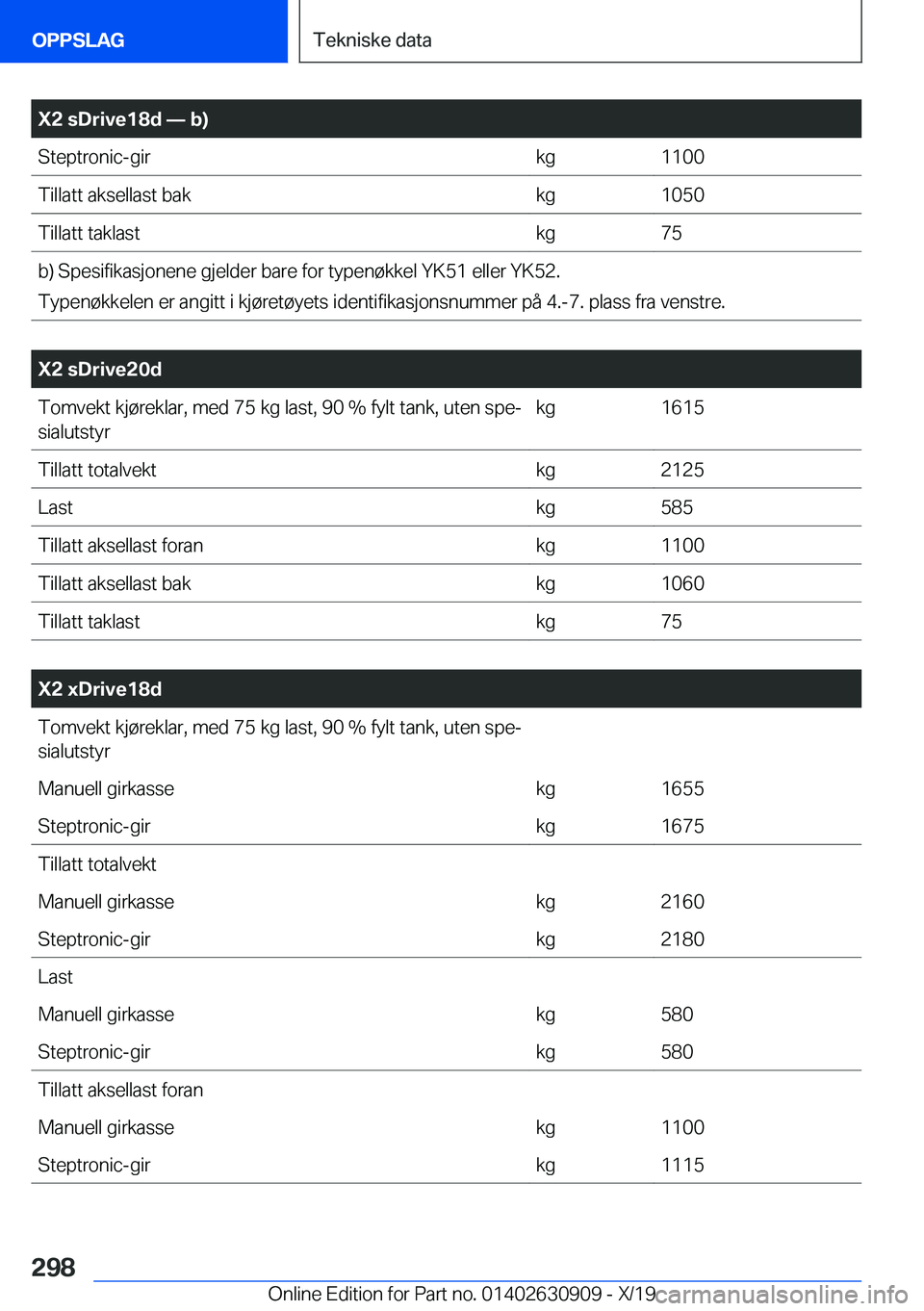 BMW X2 2020  InstruksjonsbØker (in Norwegian) �X�2��s�D�r�i�v�e�1�8�d�n��b�
�S�t�e�p�t�r�o�n�i�c�-�g�i�r�k�g�1�1�0�0�T�i�l�l�a�t�t��a�k�s�e�l�l�a�s�t��b�a�k�k�g�1�0�5�0�T�i�l�l�a�t�t��t�a�k�l�a�s�t�k�g�7�5�b�)��S�p�e�s�i�f�i�k�a�s�j�o�n�e