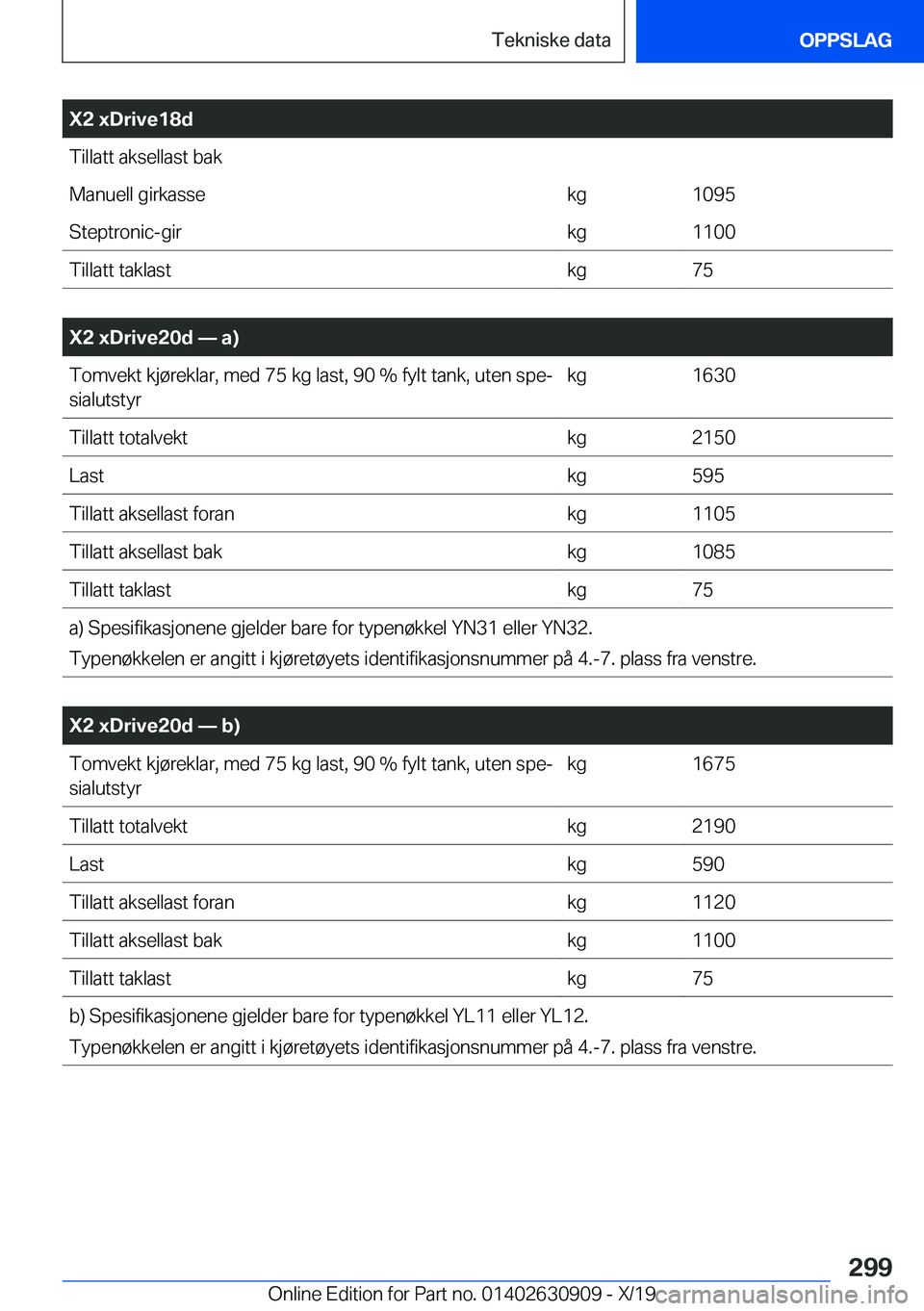 BMW X2 2020  InstruksjonsbØker (in Norwegian) �X�2��x�D�r�i�v�e�1�8�d�T�i�l�l�a�t�t��a�k�s�e�l�l�a�s�t��b�a�k�M�a�n�u�e�l�l��g�i�r�k�a�s�s�e�k�g�1�0�9�5�S�t�e�p�t�r�o�n�i�c�-�g�i�r�k�g�1�1�0�0�T�i�l�l�a�t�t��t�a�k�l�a�s�t�k�g�7�5
�
�X�2��x