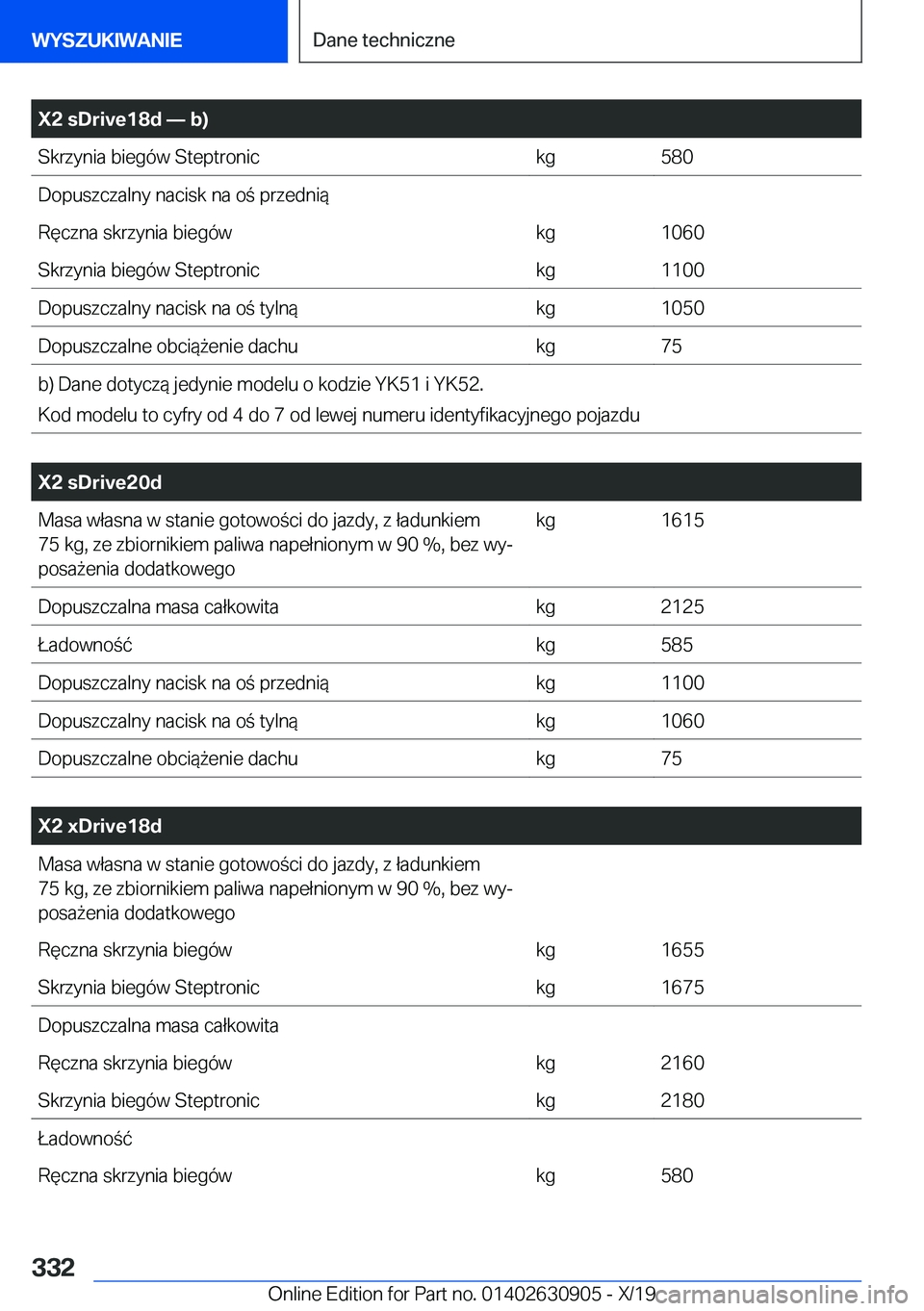 BMW X2 2020  Instrukcja obsługi (in Polish) �X�2��s�D�r�i�v�e�1�8�d�n��b�
�S�k�r�z�y�n�i�a��b�i�e�g�