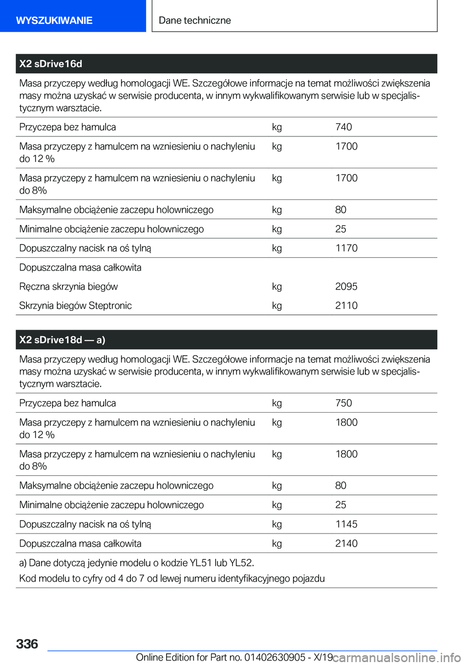 BMW X2 2020  Instrukcja obsługi (in Polish) �X�2��s�D�r�i�v�e�1�6�d�M�a�s�a��p�r�z�y�c�z�e�p�y��w�e�d�ł�u�g��h�o�m�o�l�o�g�a�c�j�i��W�E�.��S�z�c�z�e�g�