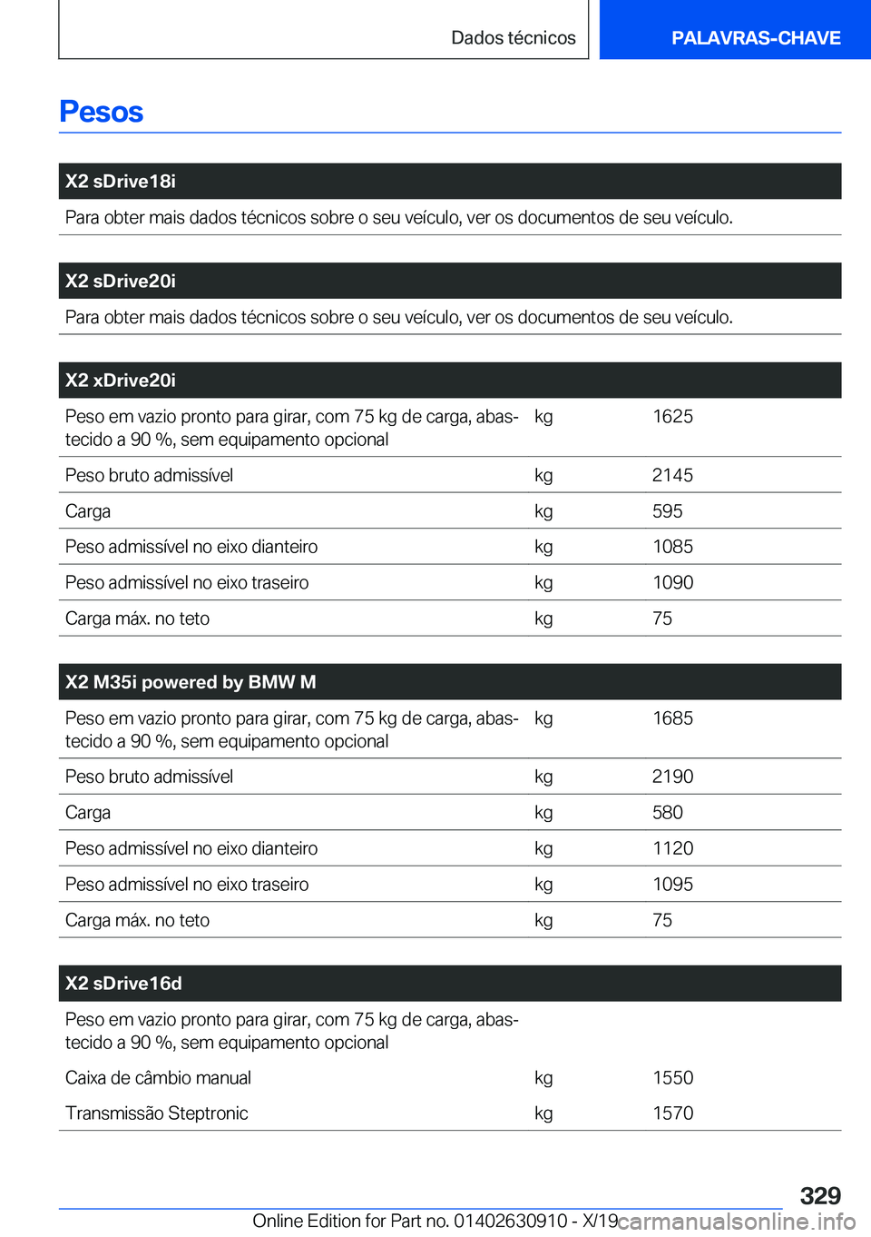 BMW X2 2020  Manual do condutor (in Portuguese) �P�e�s�o�s
�
�X�2��s�D�r�i�v�e�1�8�i�P�a�r�a��o�b�t�e�r��m�a�i�s��d�a�d�o�s��t�é�c�n�i�c�o�s��s�o�b�r�e��o��s�e�u��v�e�