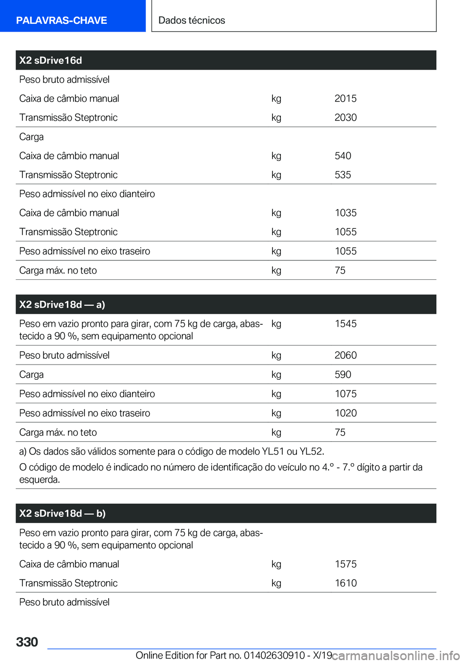 BMW X2 2020  Manual do condutor (in Portuguese) �X�2��s�D�r�i�v�e�1�6�d�P�e�s�o��b�r�u�t�o��a�d�m�i�s�s�