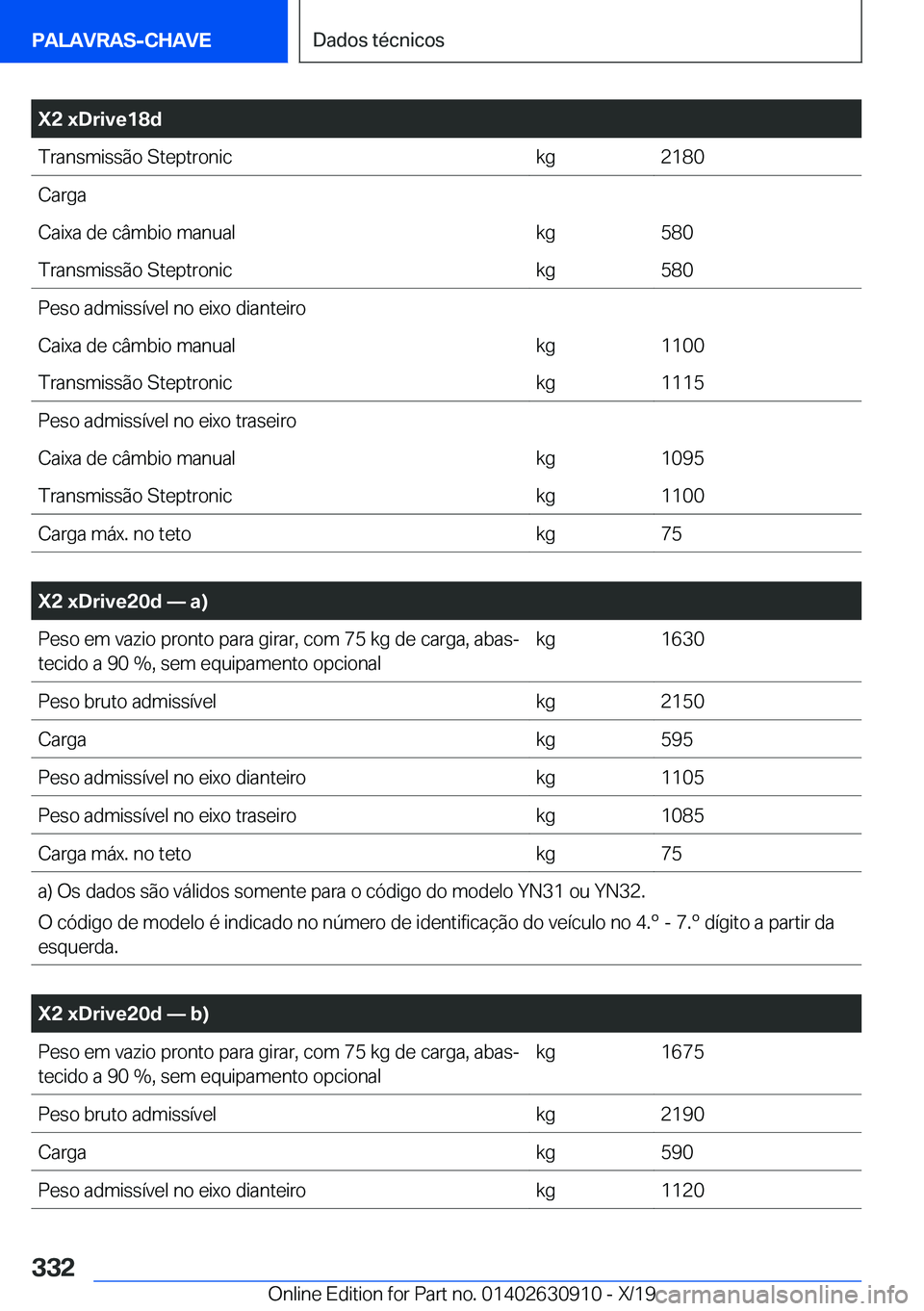 BMW X2 2020  Manual do condutor (in Portuguese) �X�2��x�D�r�i�v�e�1�8�d�T�r�a�n�s�m�i�s�s�ã�o��S�t�e�p�t�r�o�n�i�c�k�g�2�1�8�0�C�a�r�g�a�C�a�i�x�a��d�e��c�â�m�b�i�o��m�a�n�u�a�l�k�g�5�8�0�T�r�a�n�s�m�i�s�s�ã�o��S�t�e�p�t�r�o�n�i�c�k�g�5�8�