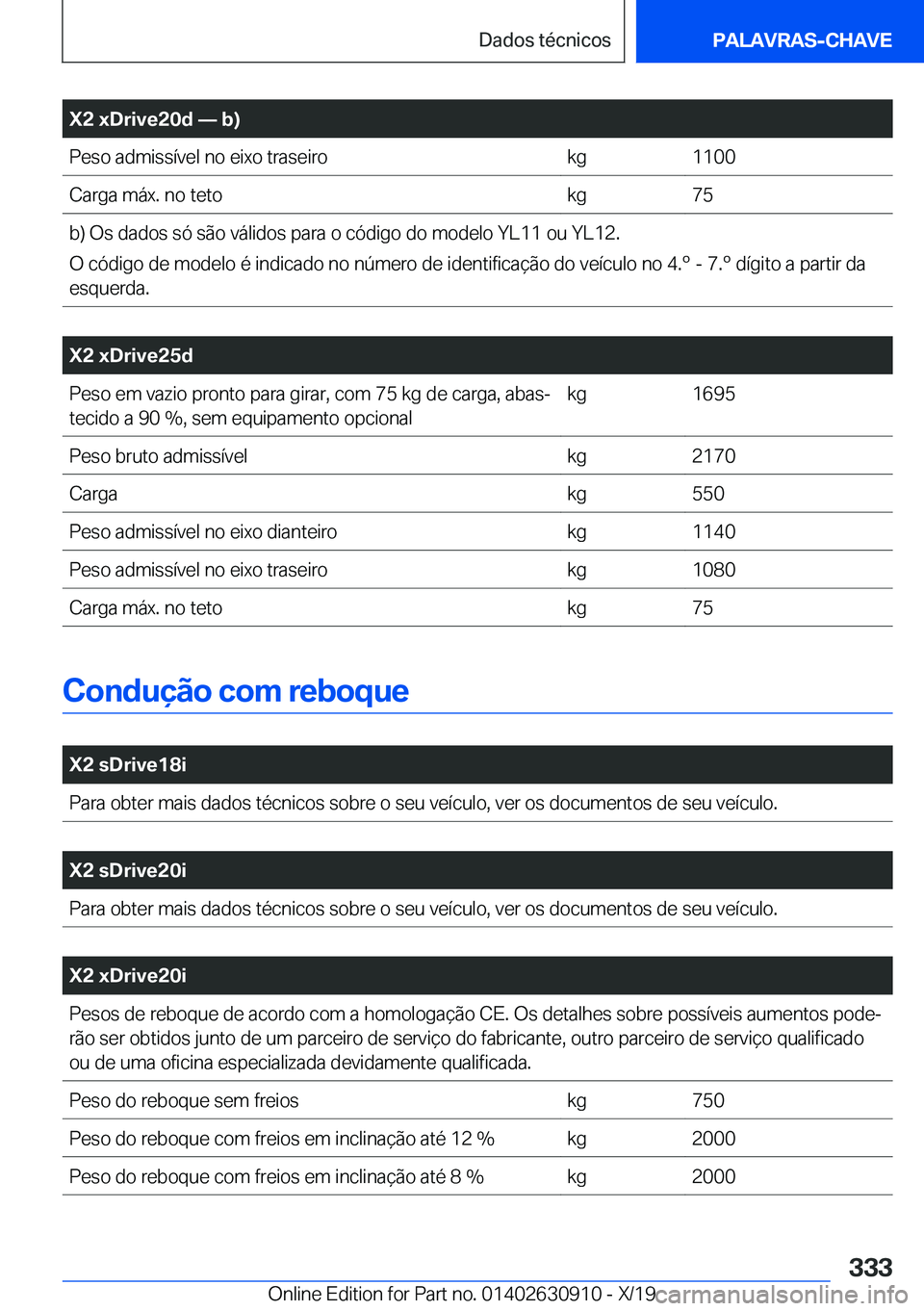 BMW X2 2020  Manual do condutor (in Portuguese) �X�2��x�D�r�i�v�e�2�0�d�n��b�
�P�e�s�o��a�d�m�i�s�s�