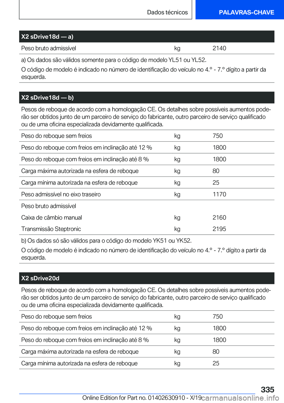 BMW X2 2020  Manual do condutor (in Portuguese) �X�2��s�D�r�i�v�e�1�8�d�n��a�
�P�e�s�o��b�r�u�t�o��a�d�m�i�s�s�