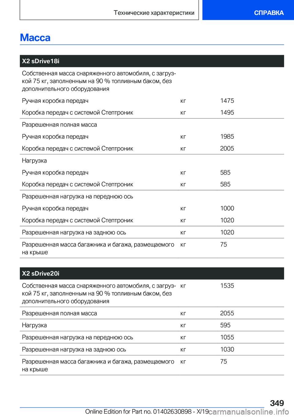 BMW X2 2020  Руково 