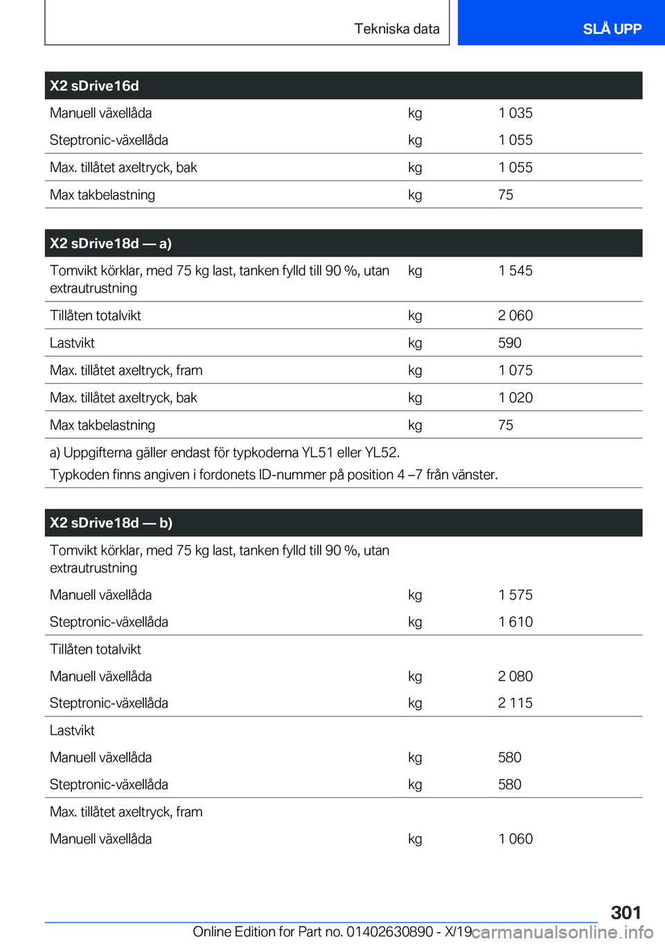 BMW X2 2020  InstruktionsbÖcker (in Swedish) �X�2��s�D�r�i�v�e�1�6�d�M�a�n�u�e�l�l��v�ä�x�e�l�l�å�d�a�k�g�1��0�3�5�S�t�e�p�t�r�o�n�i�c�-�v�ä�x�e�l�l�å�d�a�k�g�1��0�5�5�M�a�x�.��t�i�l�l�å�t�e�t��a�x�e�l�t�r�y�c�k�,��b�a�k�k�g�1��0�5�