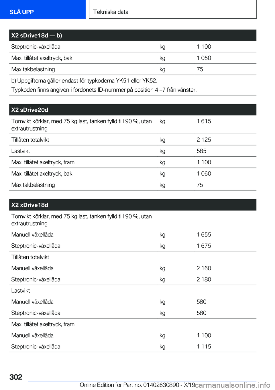 BMW X2 2020  InstruktionsbÖcker (in Swedish) �X�2��s�D�r�i�v�e�1�8�d�n��b�
�S�t�e�p�t�r�o�n�i�c�-�v�ä�x�e�l�l�å�d�a�k�g�1��1�0�0�M�a�x�.��t�i�l�l�å�t�e�t��a�x�e�l�t�r�y�c�k�,��b�a�k�k�g�1��0�5�0�M�a�x��t�a�k�b�e�l�a�s�t�n�i�n�g�k�g�