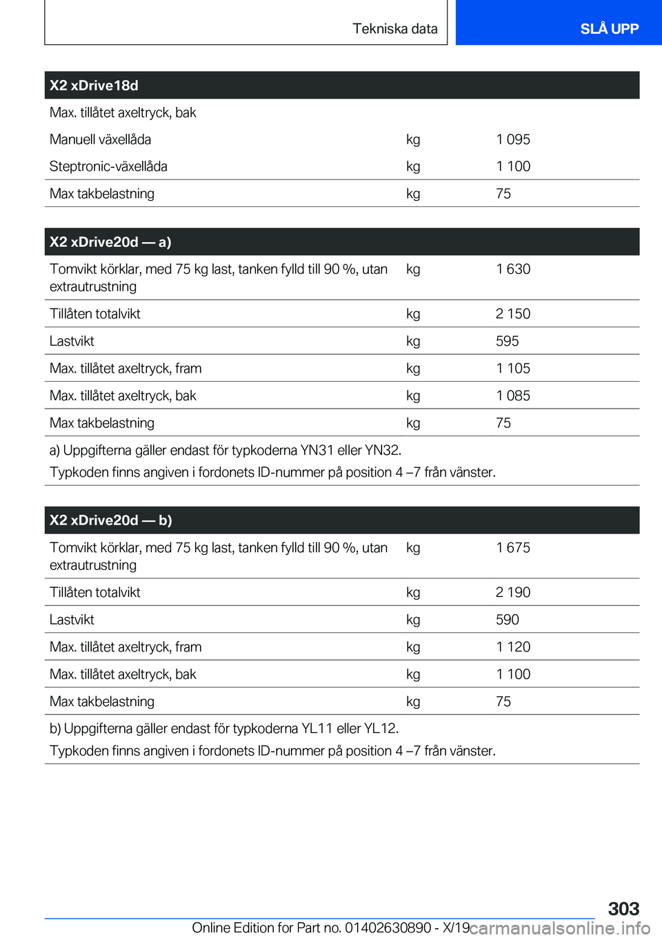 BMW X2 2020  InstruktionsbÖcker (in Swedish) �X�2��x�D�r�i�v�e�1�8�d�M�a�x�.��t�i�l�l�å�t�e�t��a�x�e�l�t�r�y�c�k�,��b�a�k�M�a�n�u�e�l�l��v�ä�x�e�l�l�å�d�a�k�g�1��0�9�5�S�t�e�p�t�r�o�n�i�c�-�v�ä�x�e�l�l�å�d�a�k�g�1��1�0�0�M�a�x��t�a�