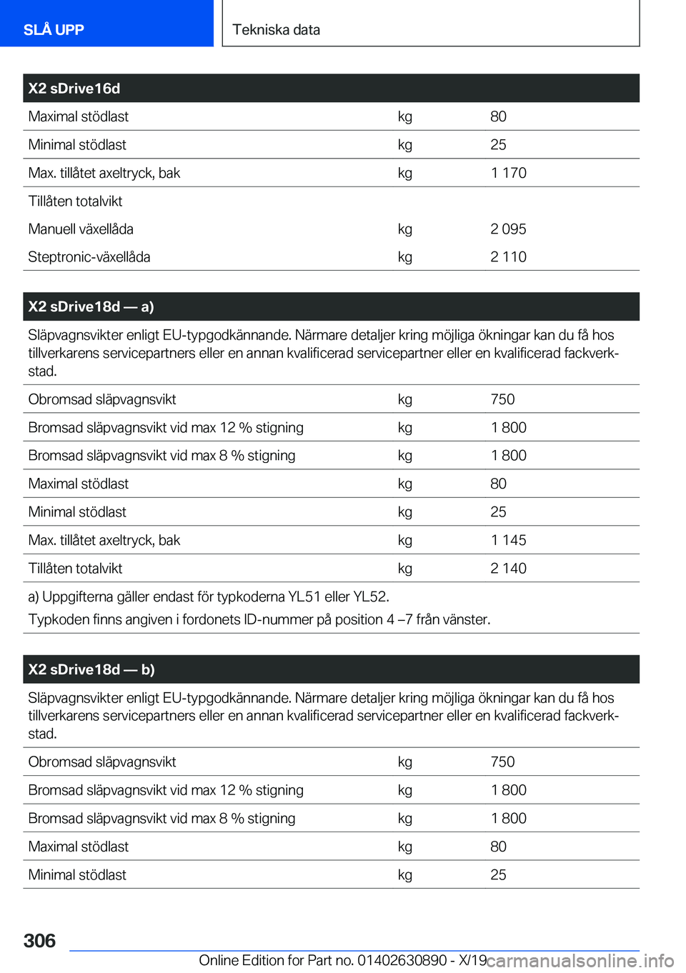 BMW X2 2020  InstruktionsbÖcker (in Swedish) �X�2��s�D�r�i�v�e�1�6�d�M�a�x�i�m�a�l��s�t�