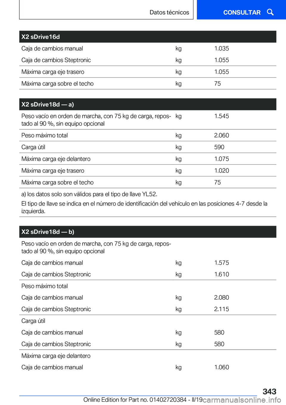 BMW X2 2019  Manuales de Empleo (in Spanish) �X�2��s�D�r�i�v�e�1�6�d�C�a�j�a��d�e��c�a�m�b�i�o�s��m�a�n�u�a�l�k�g�1�.�0�3�5�C�a�j�a��d�e��c�a�m�b�i�o�s��S�t�e�p�t�r�o�n�i�c�k�g�1�.�0�5�5�M�