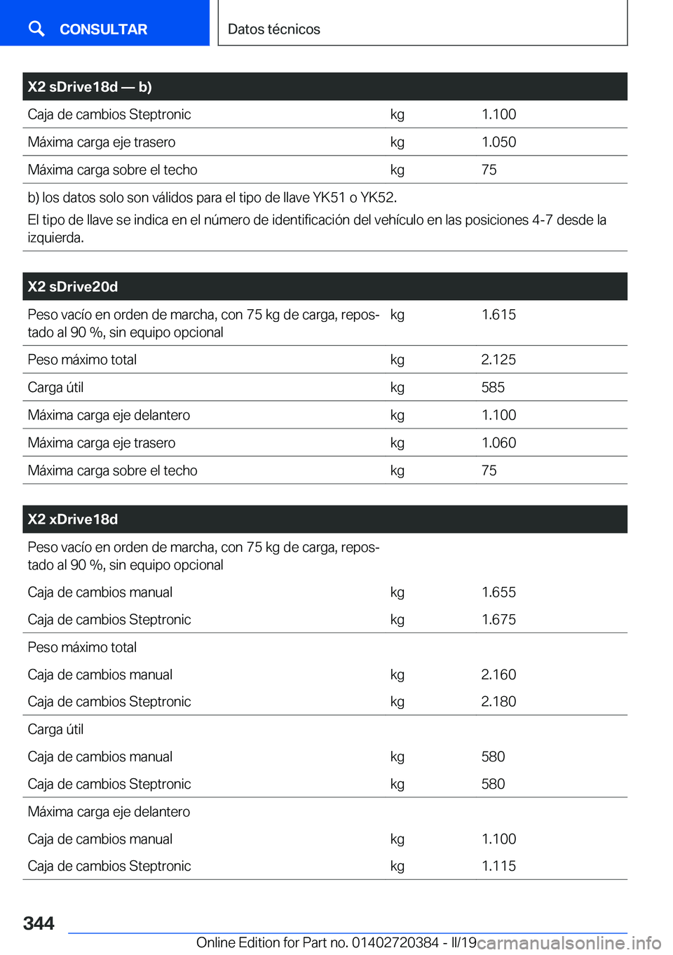 BMW X2 2019  Manuales de Empleo (in Spanish) �X�2��s�D�r�i�v�e�1�8�d�n��b�
�C�a�j�a��d�e��c�a�m�b�i�o�s��S�t�e�p�t�r�o�n�i�c�k�g�1�.�1�0�0�M�