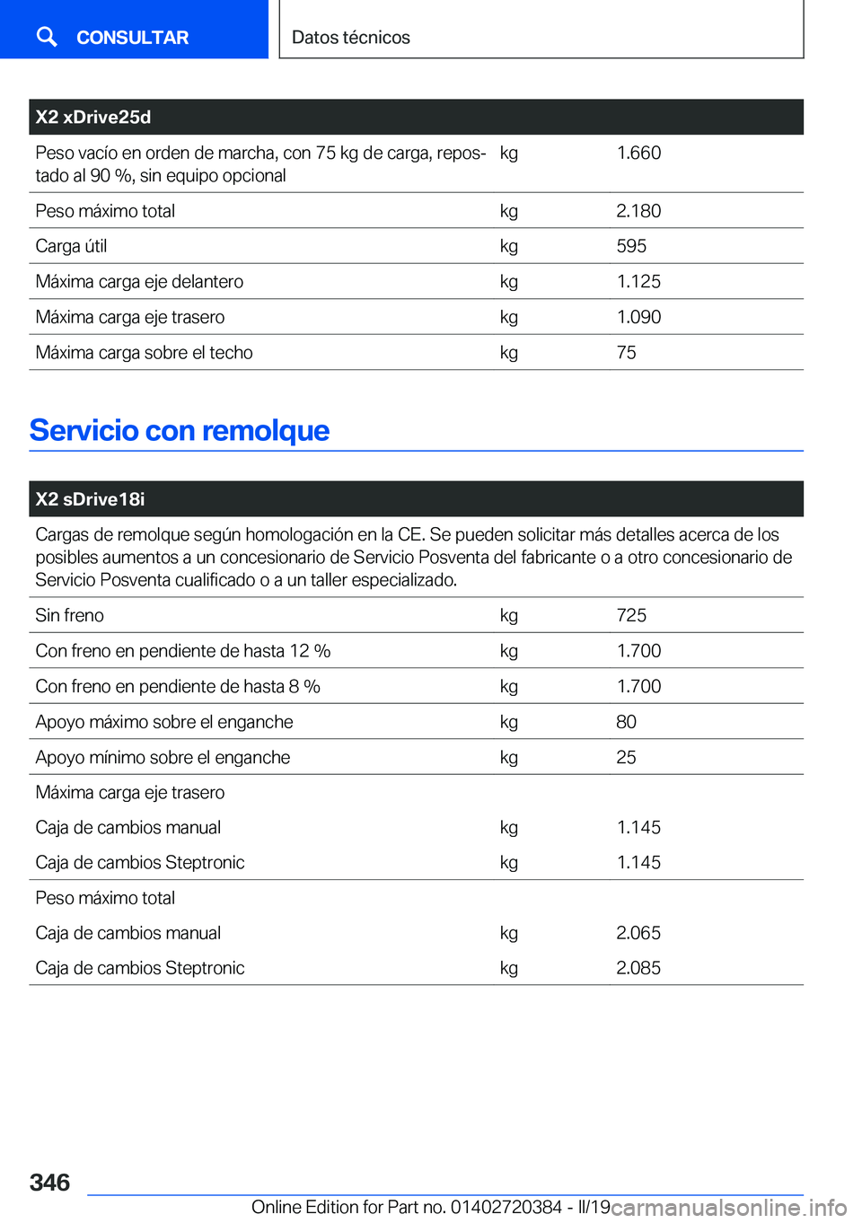 BMW X2 2019  Manuales de Empleo (in Spanish) �X�2��x�D�r�i�v�e�2�5�d�P�e�s�o��v�a�c�