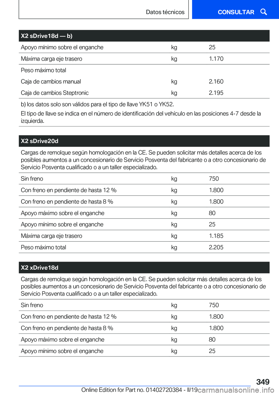 BMW X2 2019  Manuales de Empleo (in Spanish) �X�2��s�D�r�i�v�e�1�8�d�n��b�
�A�p�o�y�o��m�