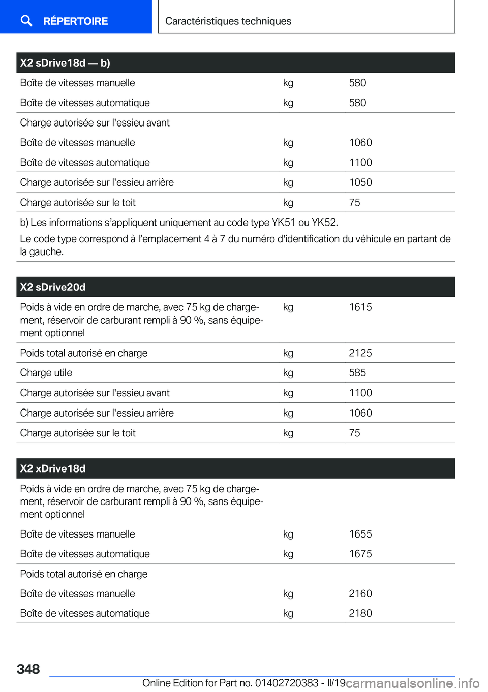 BMW X2 2019  Notices Demploi (in French) �X�2��s�D�r�i�v�e�1�8�d�n��b�)�B�o�î�t�e��d�e��v�i�t�e�s�s�e�s��m�a�n�u�e�l�l�e�k�g�5�8�0�B�o�î�t�e��d�e��v�i�t�e�s�s�e�s��a�u�t�o�m�a�t�i�q�u�e�k�g�5�8�0�C�h�a�r�g�e��a�u�t�o�r�i�s�é�e�