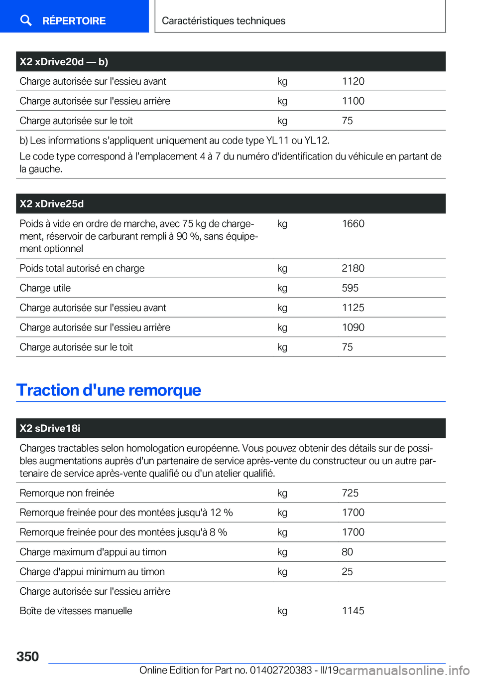 BMW X2 2019  Notices Demploi (in French) �X�2��x�D�r�i�v�e�2�0�d�n��b�)�C�h�a�r�g�e��a�u�t�o�r�i�s�é�e��s�u�r��l�'�e�s�s�i�e�u��a�v�a�n�t�k�g�1�1�2�0�C�h�a�r�g�e��a�u�t�o�r�i�s�é�e��s�u�r��l�'�e�s�s�i�e�u��a�r�r�i�è�r�
