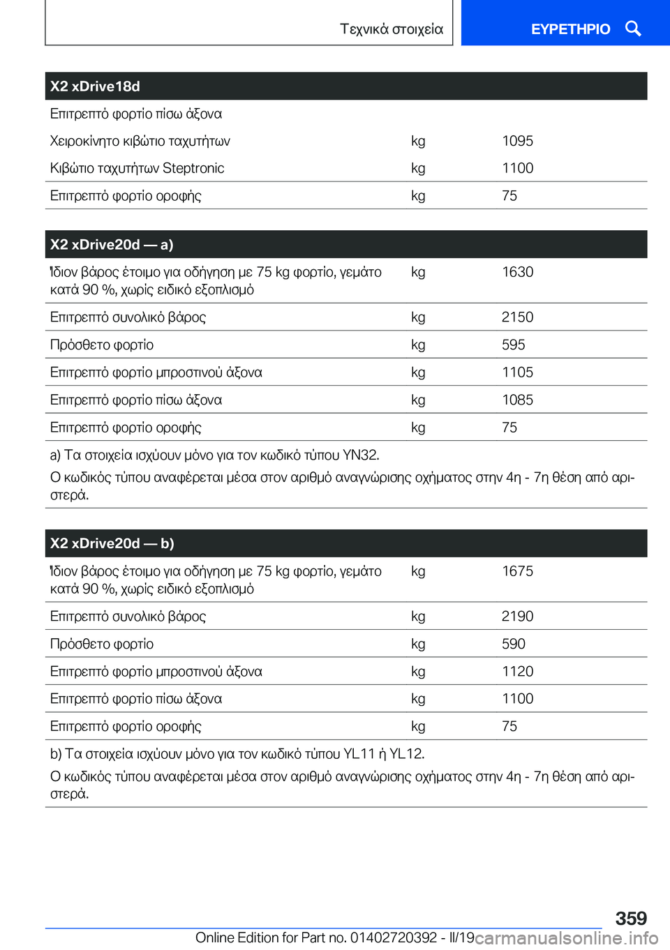 BMW X2 2019  ΟΔΗΓΌΣ ΧΡΉΣΗΣ (in Greek) �X�2��x�D�r�i�v�e�1�8�dXc\gdwcgo�ibdgRb�cRfl�nab`siw\db]R`ygb�]\tqg\b�gsjhgpgl`�k�g�1�0�9�5>\tqg\b�gsjhgpgl`��S�t�e�p�t�r�o�n