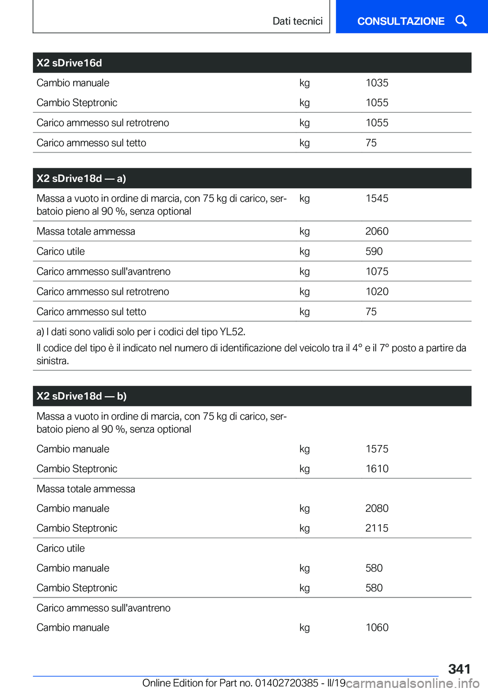 BMW X2 2019  Libretti Di Uso E manutenzione (in Italian) �X�2��s�D�r�i�v�e�1�6�d�C�a�m�b�i�o��m�a�n�u�a�l�e�k�g�1�0�3�5�C�a�m�b�i�o��S�t�e�p�t�r�o�n�i�c�k�g�1�0�5�5�C�a�r�i�c�o��a�m�m�e�s�s�o��s�u�l��r�e�t�r�o�t�r�e�n�o�k�g�1�0�5�5�C�a�r�i�c�o��a�m�m