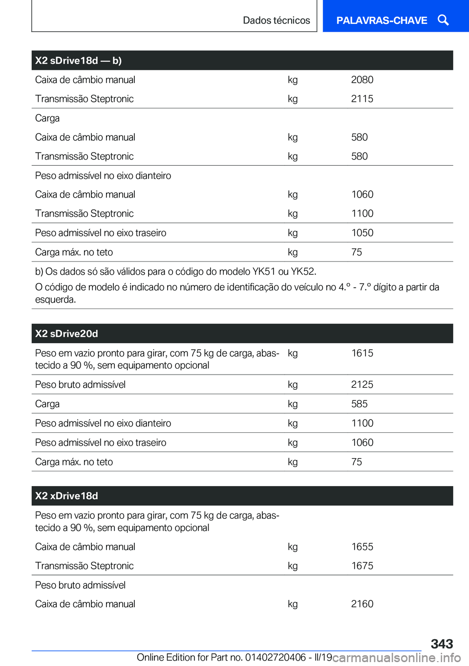 BMW X2 2019  Manual do condutor (in Portuguese) �X�2��s�D�r�i�v�e�1�8�d�n��b�
�C�a�i�x�a��d�e��c�â�m�b�i�o��m�a�n�u�a�l�k�g�2�0�8�0�T�r�a�n�s�m�i�s�s�ã�o��S�t�e�p�t�r�o�n�i�c�k�g�2�1�1�5�C�a�r�g�a�C�a�i�x�a��d�e��c�â�m�b�i�o��m�a�n�u�