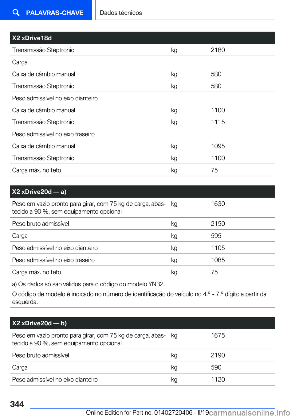 BMW X2 2019  Manual do condutor (in Portuguese) �X�2��x�D�r�i�v�e�1�8�d�T�r�a�n�s�m�i�s�s�ã�o��S�t�e�p�t�r�o�n�i�c�k�g�2�1�8�0�C�a�r�g�a�C�a�i�x�a��d�e��c�â�m�b�i�o��m�a�n�u�a�l�k�g�5�8�0�T�r�a�n�s�m�i�s�s�ã�o��S�t�e�p�t�r�o�n�i�c�k�g�5�8�
