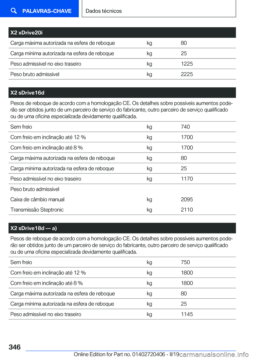 BMW X2 2019  Manual do condutor (in Portuguese) �X�2��x�D�r�i�v�e�2�0�i�C�a�r�g�a��m�á�x�i�m�a��a�u�t�o�r�i�z�a�d�a��n�a��e�s�f�e�r�a��d�e��r�e�b�o�q�u�e�k�g�8�0�C�a�r�g�a��m�