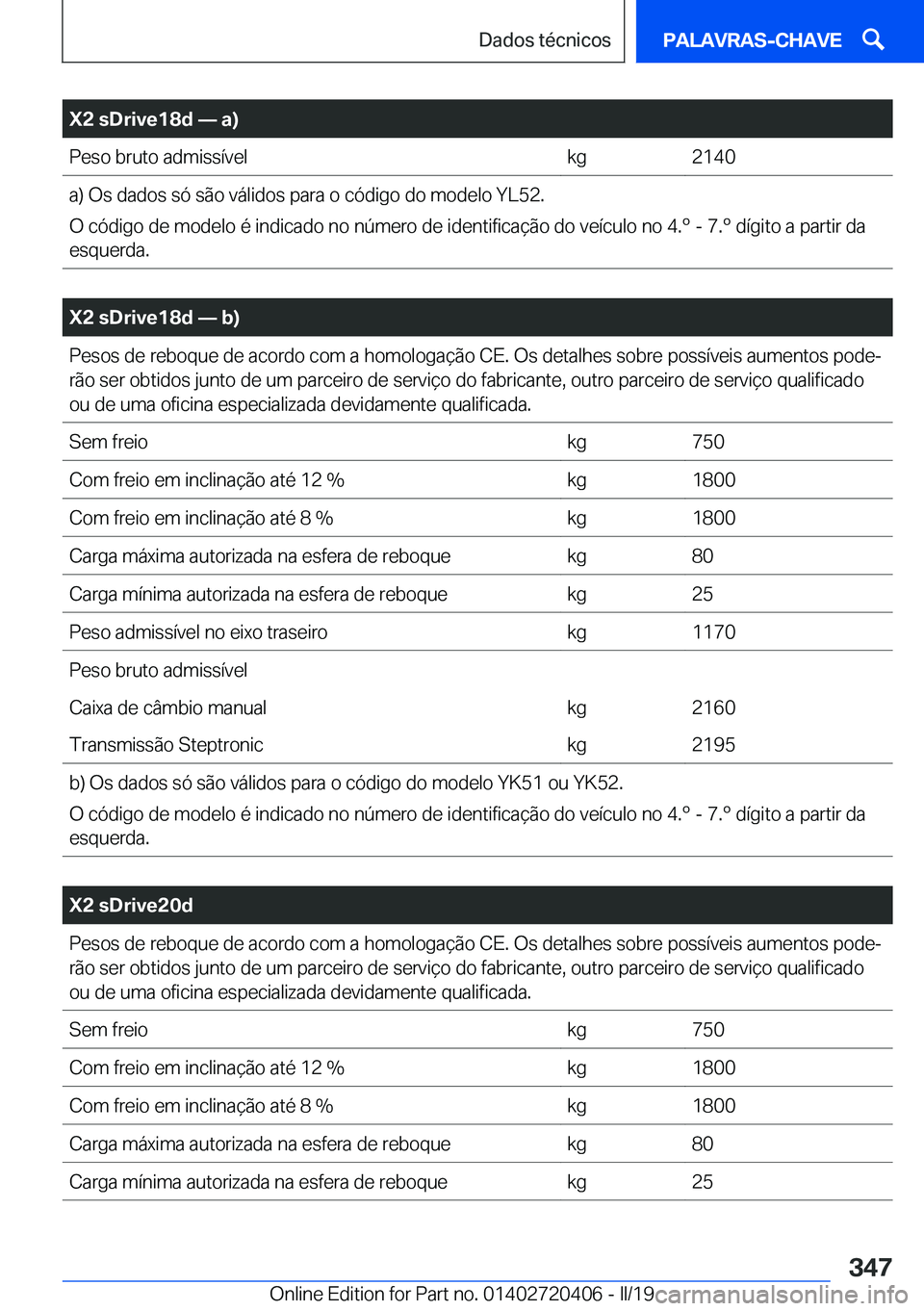 BMW X2 2019  Manual do condutor (in Portuguese) �X�2��s�D�r�i�v�e�1�8�d�n��a�
�P�e�s�o��b�r�u�t�o��a�d�m�i�s�s�