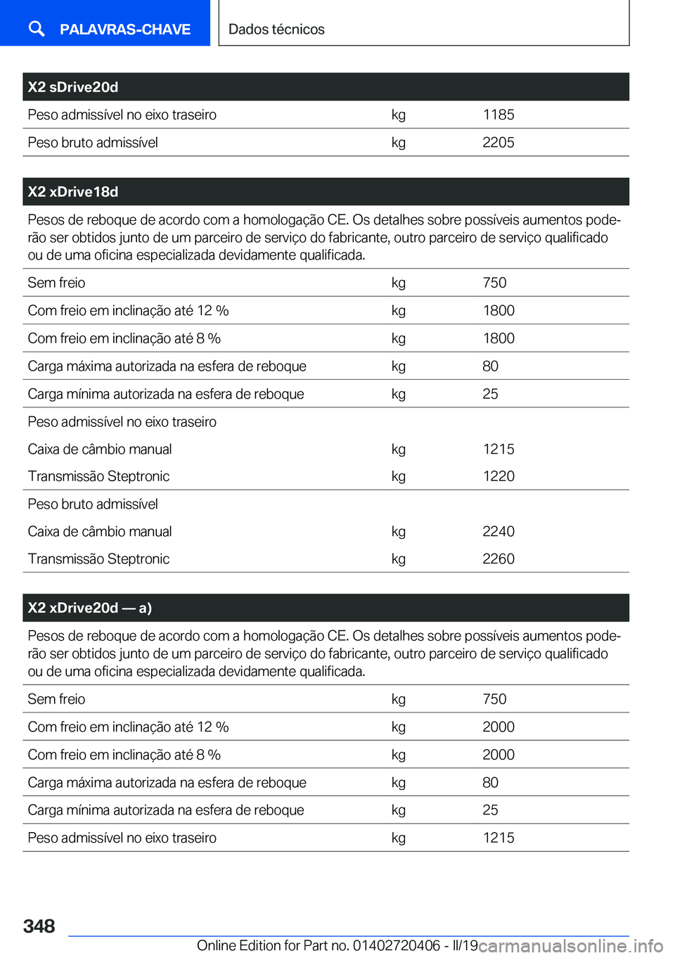 BMW X2 2019  Manual do condutor (in Portuguese) �X�2��s�D�r�i�v�e�2�0�d�P�e�s�o��a�d�m�i�s�s�