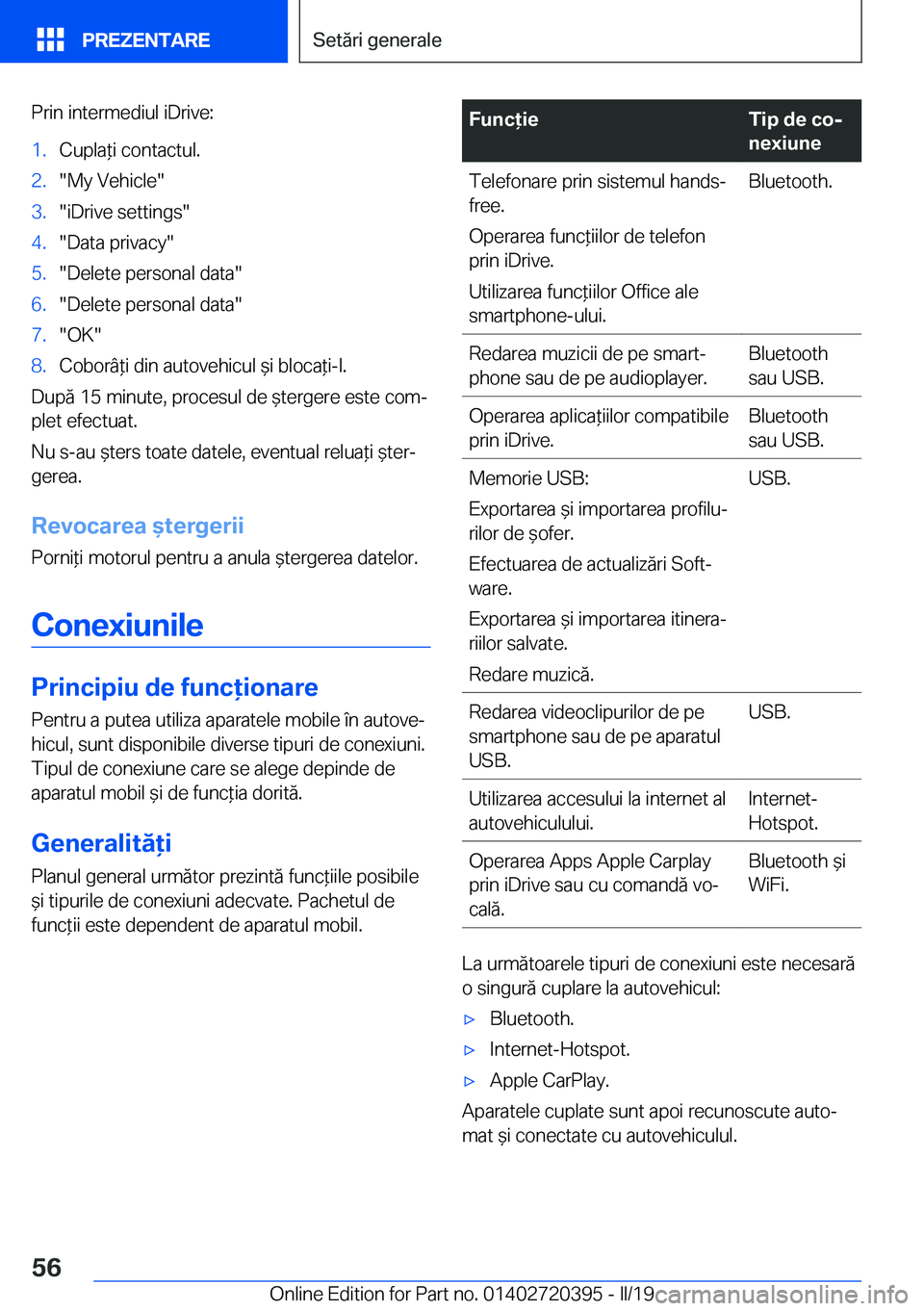 BMW X2 2019  Ghiduri De Utilizare (in Romanian) �P�r�i�n��i�n�t�e�r�m�e�d�i�u�l��i�D�r�i�v�e�:�1�.�C�u�p�l�a*�i��c�o�n�t�a�c�t�u�l�.�2�.��M�y��V�e�h�i�c�l�e��3�.��i�D�r�i�v�e��s�e�t�t�i�n�g�s��4�.��D�a�t�a��p�r�i�v�a�c�y��5�.��D�e�l�e
