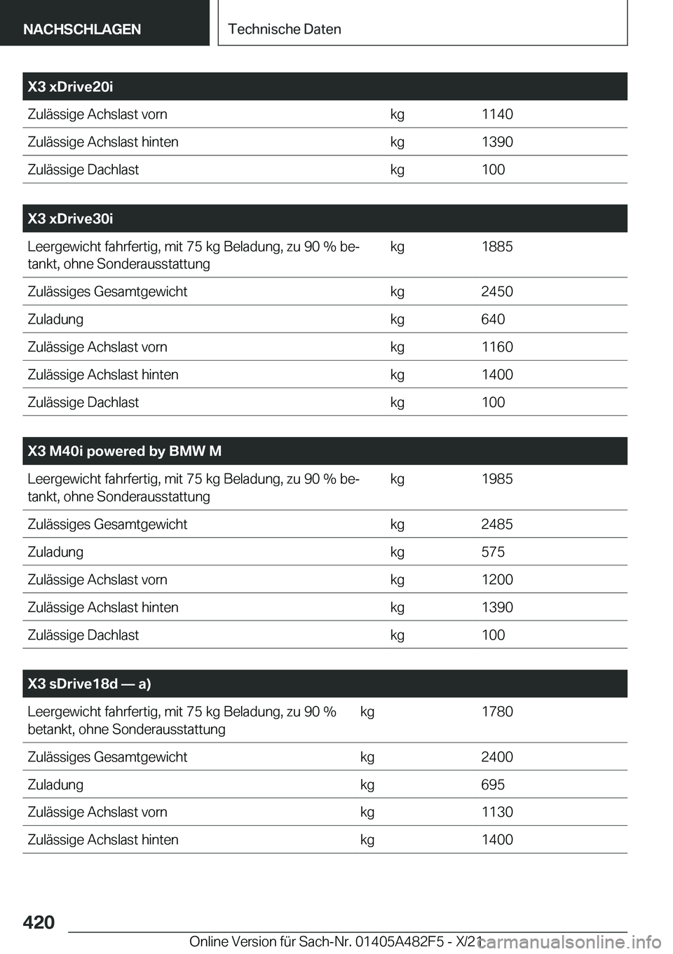 BMW X3 2022  Betriebsanleitungen (in German) �X�3��x�D�r�i�v�e�2�0�i�Z�u�l�