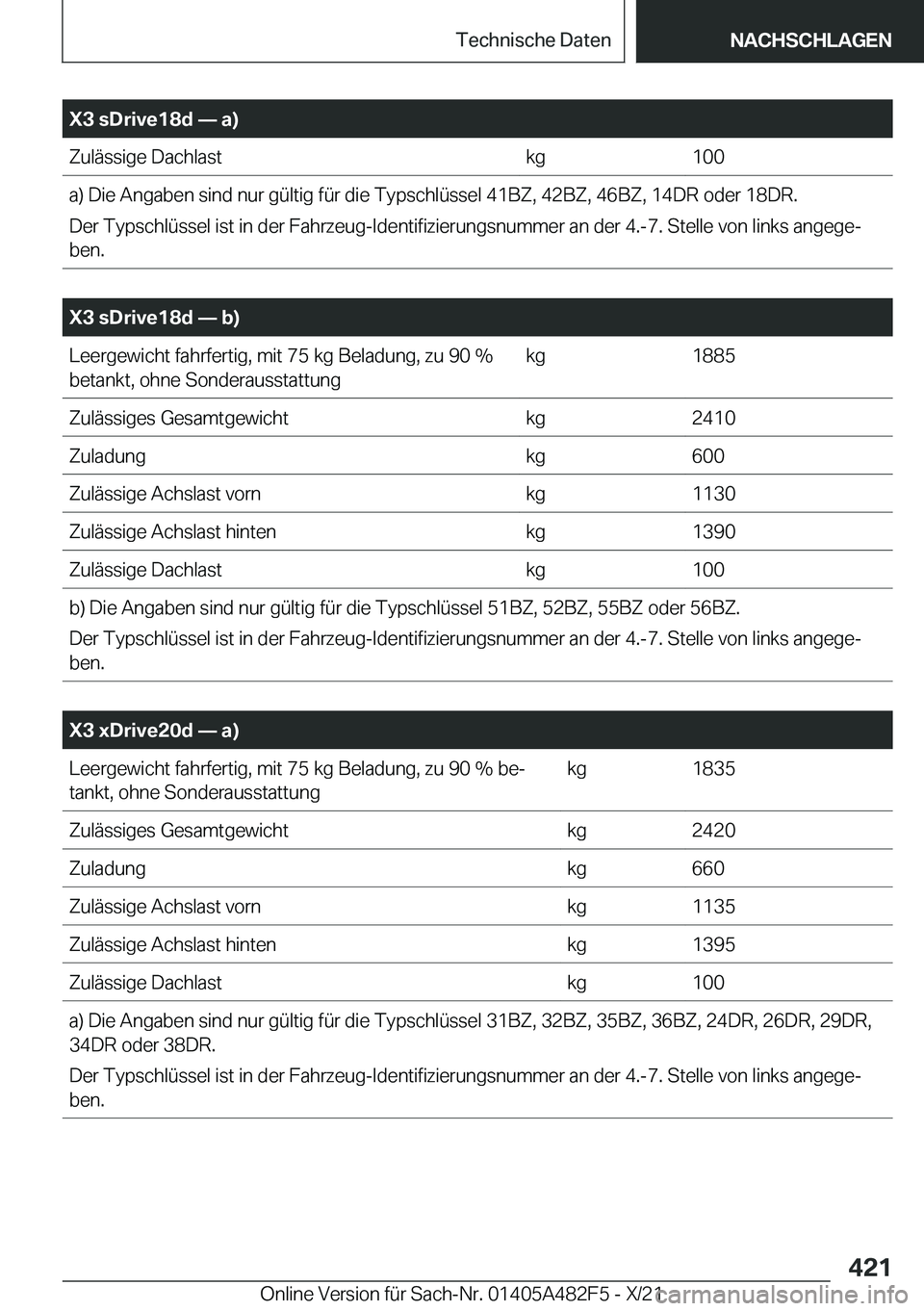 BMW X3 2022  Betriebsanleitungen (in German) �X�3��s�D�r�i�v�e�1�8�d�n��a�
�Z�u�l�
