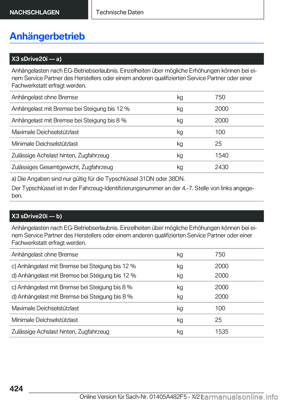 BMW X3 2022  Betriebsanleitungen (in German) �A�n�h�