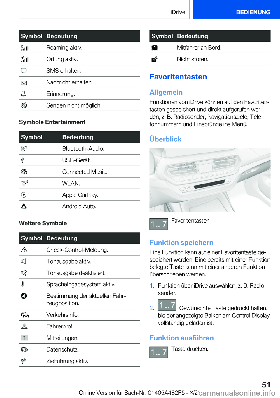 BMW X3 2022  Betriebsanleitungen (in German) �S�y�m�b�o�l�B�e�d�e�u�t�u�n�g��R�o�a�m�i�n�g��a�k�t�i�v�.��O�r�t�u�n�g��a�k�t�i�v�.��S�M�S��e�r�h�a�l�t�e�n�.��N�a�c�h�r�i�c�h�t��e�r�h�a�l�t�e�n�.��E�r�i�n�n�e�r�u�n�g�.��S�e�n�d�e�n��n�i