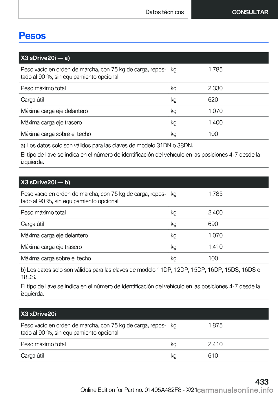 BMW X3 2022  Manuales de Empleo (in Spanish) �P�e�s�o�s
�
�X�3��s�D�r�i�v�e�2�0�i�n��a�
�P�e�s�o��v�a�c�