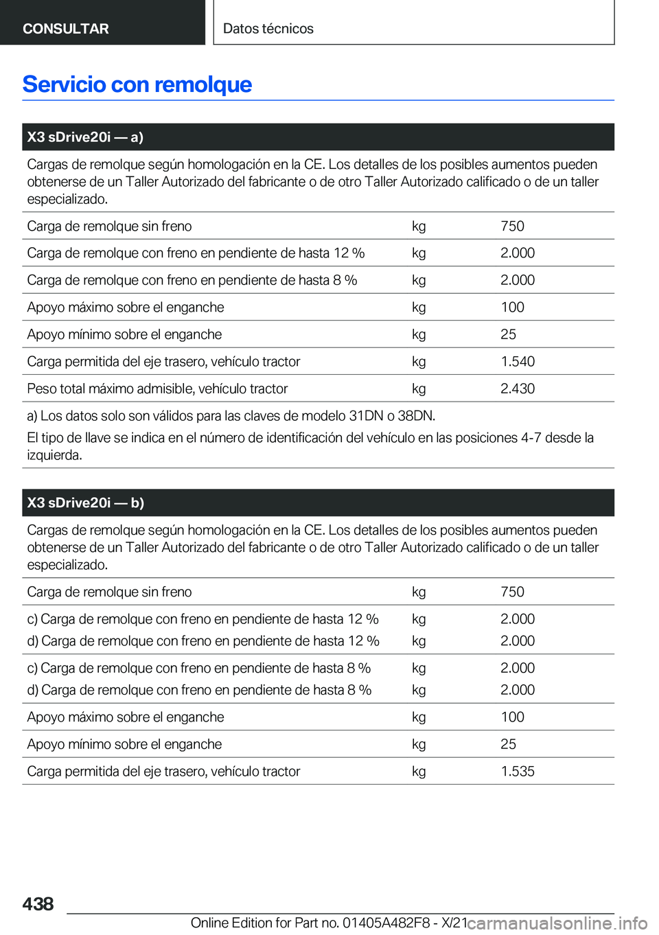 BMW X3 2022  Manuales de Empleo (in Spanish) �S�e�r�v�i�c�i�o��c�o�n��r�e�m�o�l�q�u�e
�
�X�3��s�D�r�i�v�e�2�0�i�n��a�
�C�a�r�g�a�s��d�e��r�e�m�o�l�q�u�e��s�e�g�
