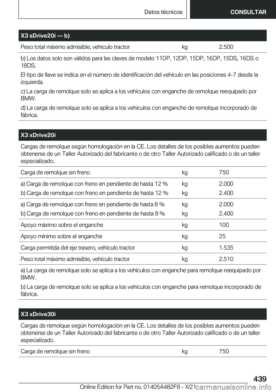 BMW X3 2022  Manuales de Empleo (in Spanish) �X�3��s�D�r�i�v�e�2�0�i�n��b�
�P�e�s�o��t�o�t�a�l��m�