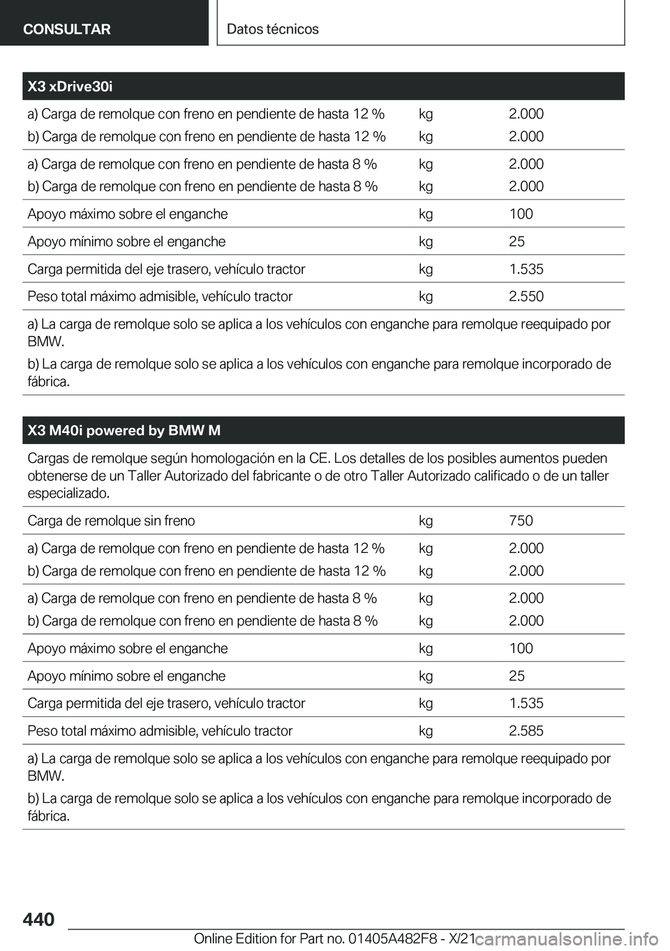 BMW X3 2022  Manuales de Empleo (in Spanish) �X�3��x�D�r�i�v�e�3�0�i�a�)��C�a�r�g�a��d�e��r�e�m�o�l�q�u�e��c�o�n��f�r�e�n�o��e�n��p�e�n�d�i�e�n�t�e��d�e��h�a�s�t�a��1�2��%�b�)��C�a�r�g�a��d�e��r�e�m�o�l�q�u�e��c�o�n��f�r�e�n�o�