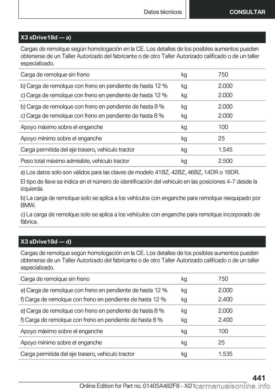 BMW X3 2022  Manuales de Empleo (in Spanish) �X�3��s�D�r�i�v�e�1�8�d�n��a�
�C�a�r�g�a�s��d�e��r�e�m�o�l�q�u�e��s�e�g�