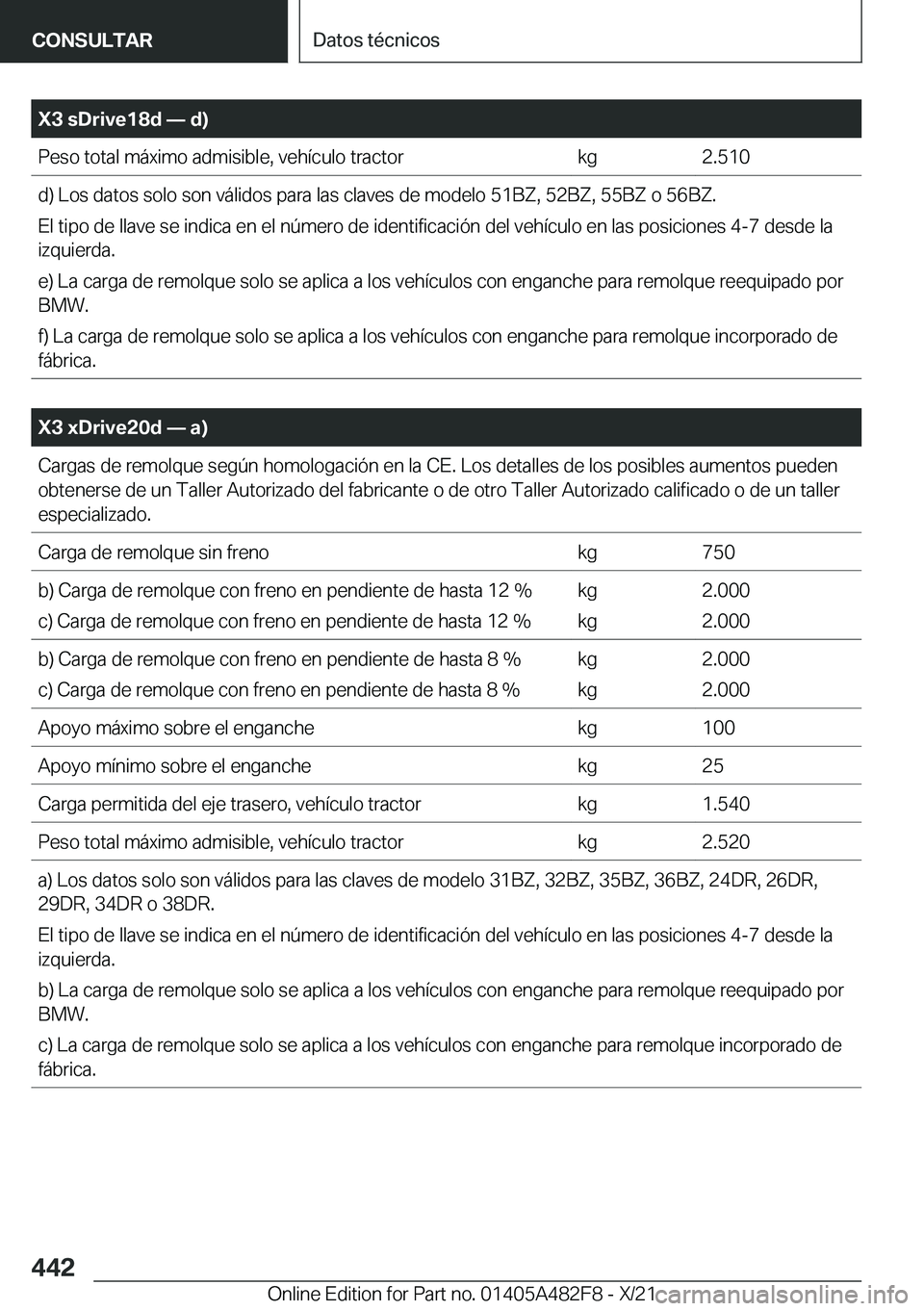 BMW X3 2022  Manuales de Empleo (in Spanish) �X�3��s�D�r�i�v�e�1�8�d�n��d�
�P�e�s�o��t�o�t�a�l��m�