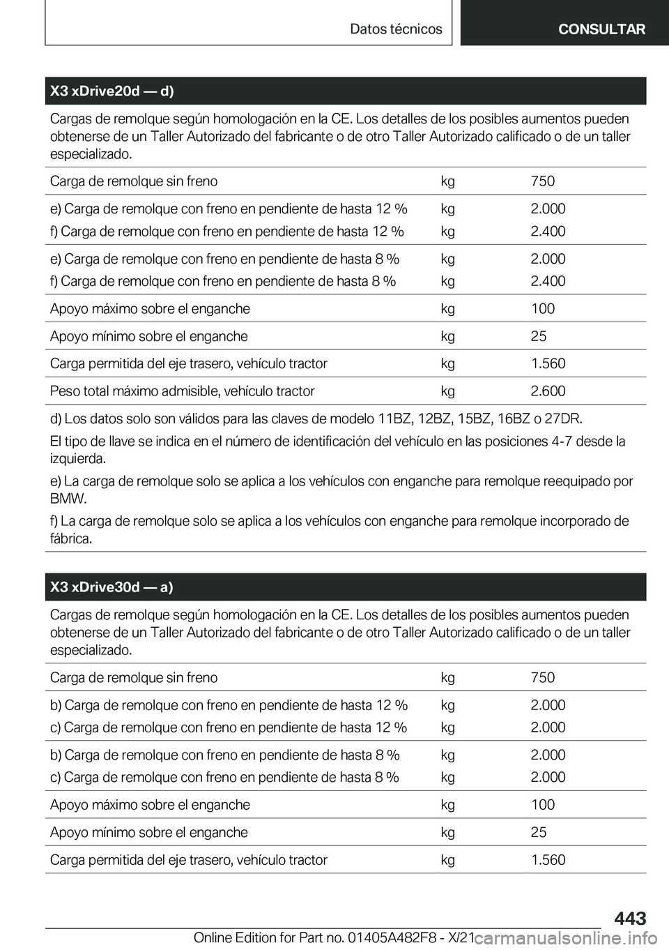 BMW X3 2022  Manuales de Empleo (in Spanish) �X�3��x�D�r�i�v�e�2�0�d�n��d�
�C�a�r�g�a�s��d�e��r�e�m�o�l�q�u�e��s�e�g�
