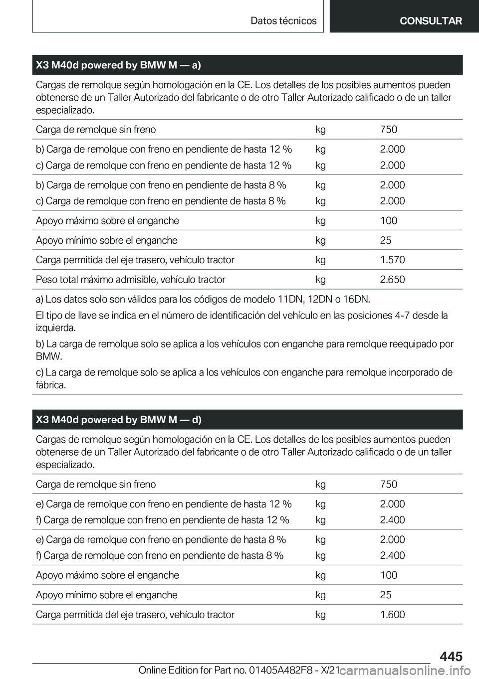 BMW X3 2022  Manuales de Empleo (in Spanish) �X�3��M�4�0�d��p�o�w�e�r�e�d��b�y��B�M�W��M�n��a�
�C�a�r�g�a�s��d�e��r�e�m�o�l�q�u�e��s�e�g�