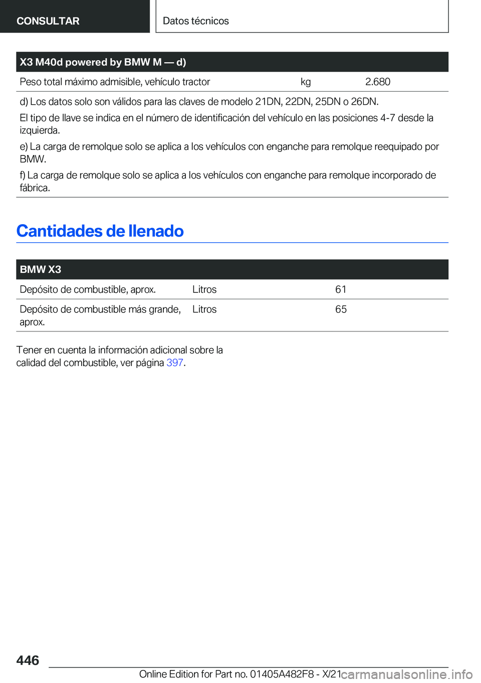 BMW X3 2022  Manuales de Empleo (in Spanish) �X�3��M�4�0�d��p�o�w�e�r�e�d��b�y��B�M�W��M�n��d�
�P�e�s�o��t�o�t�a�l��m�