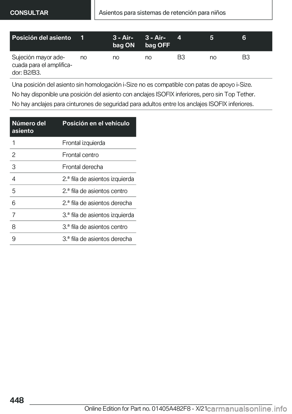 BMW X3 2022  Manuales de Empleo (in Spanish) �P�o�s�i�c�i�