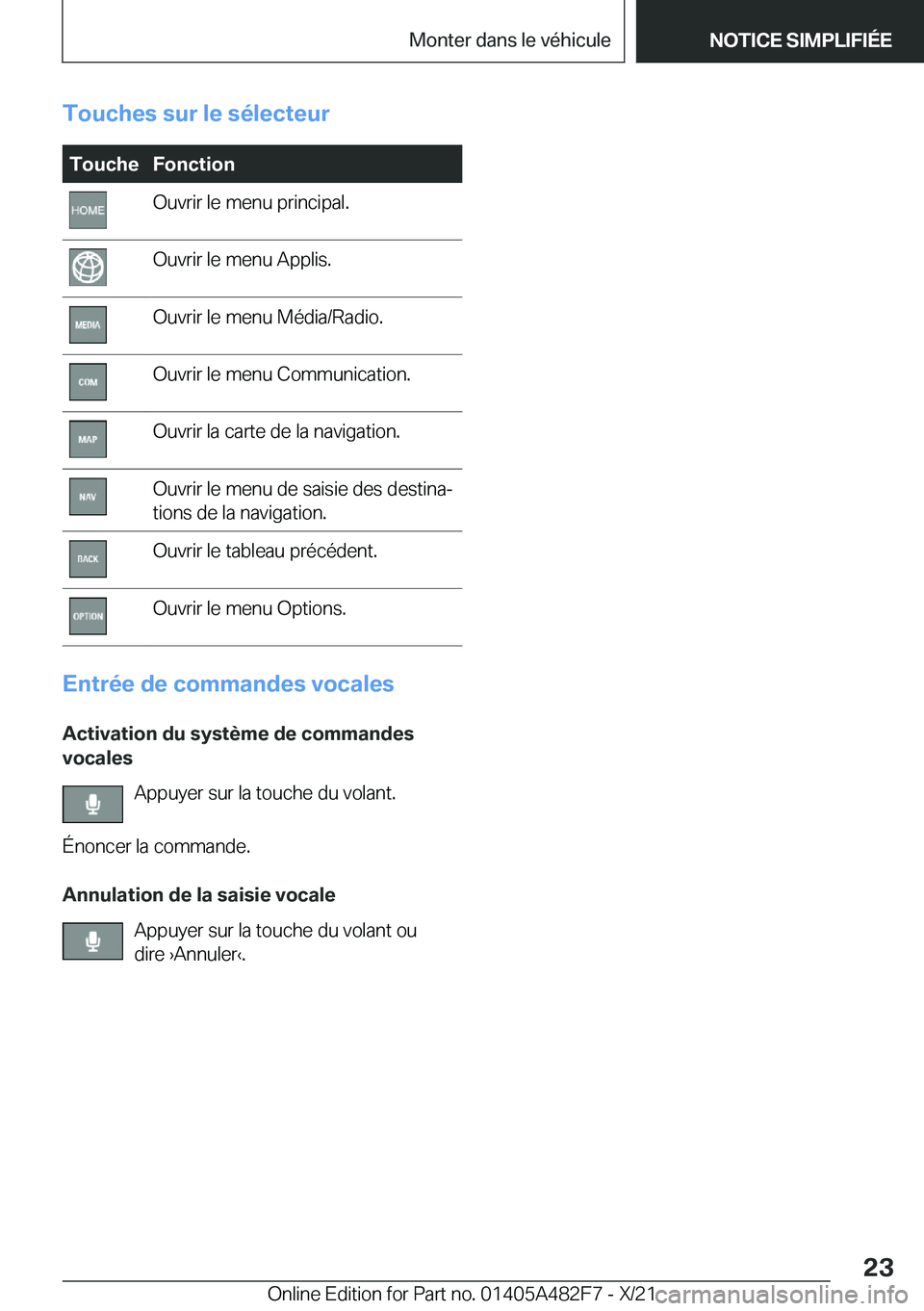 BMW X3 2022  Notices Demploi (in French) �T�o�u�c�h�e�s��s�u�r��l�e��s�é�l�e�c�t�e�u�r�T�o�u�c�h�e�F�o�n�c�t�i�o�n�O�u�v�r�i�r��l�e��m�e�n�u��p�r�i�n�c�i�p�a�l�.�O�u�v�r�i�r��l�e��m�e�n�u��A�p�p�l�i�s�.�O�u�v�r�i�r��l�e��m�e�n�u�