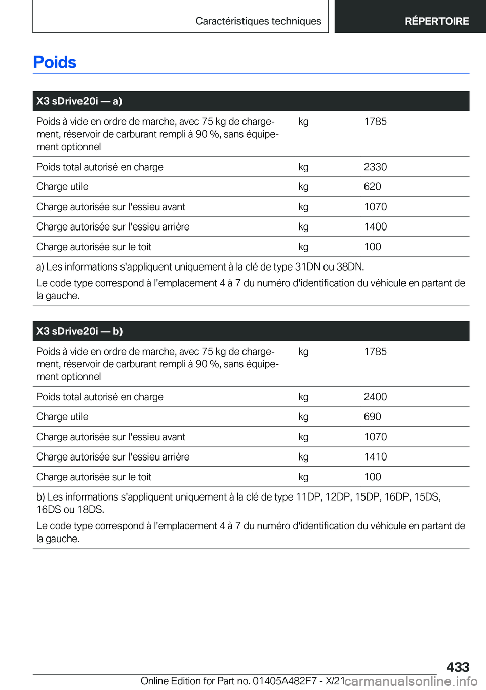 BMW X3 2022  Notices Demploi (in French) �P�o�i�d�s
�
�X�3��s�D�r�i�v�e�2�0�i�n��a�
�P�o�i�d�s��