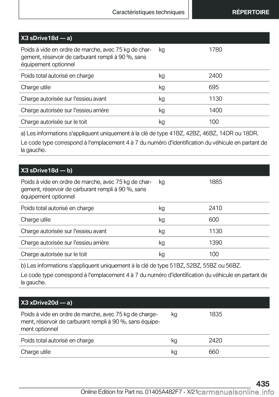 BMW X3 2022  Notices Demploi (in French) �X�3��s�D�r�i�v�e�1�8�d�n��a�
�P�o�i�d�s��