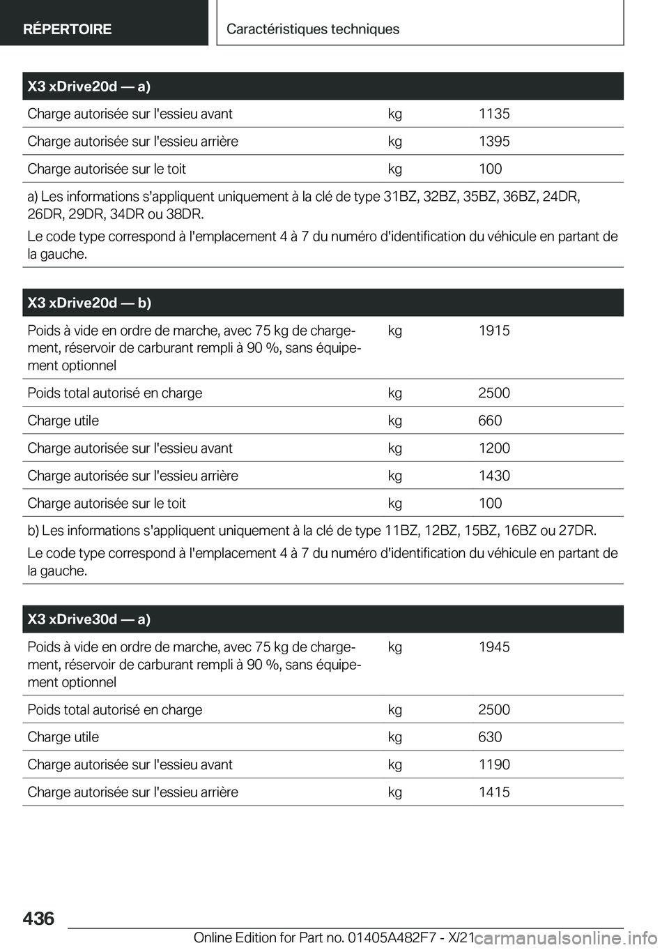 BMW X3 2022  Notices Demploi (in French) �X�3��x�D�r�i�v�e�2�0�d�n��a�
�C�h�a�r�g�e��a�u�t�o�r�i�s�é�e��s�u�r��l�'�e�s�s�i�e�u��a�v�a�n�t�k�g�1�1�3�5�C�h�a�r�g�e��a�u�t�o�r�i�s�é�e��s�u�r��l�'�e�s�s�i�e�u��a�r�r�i�è�r�